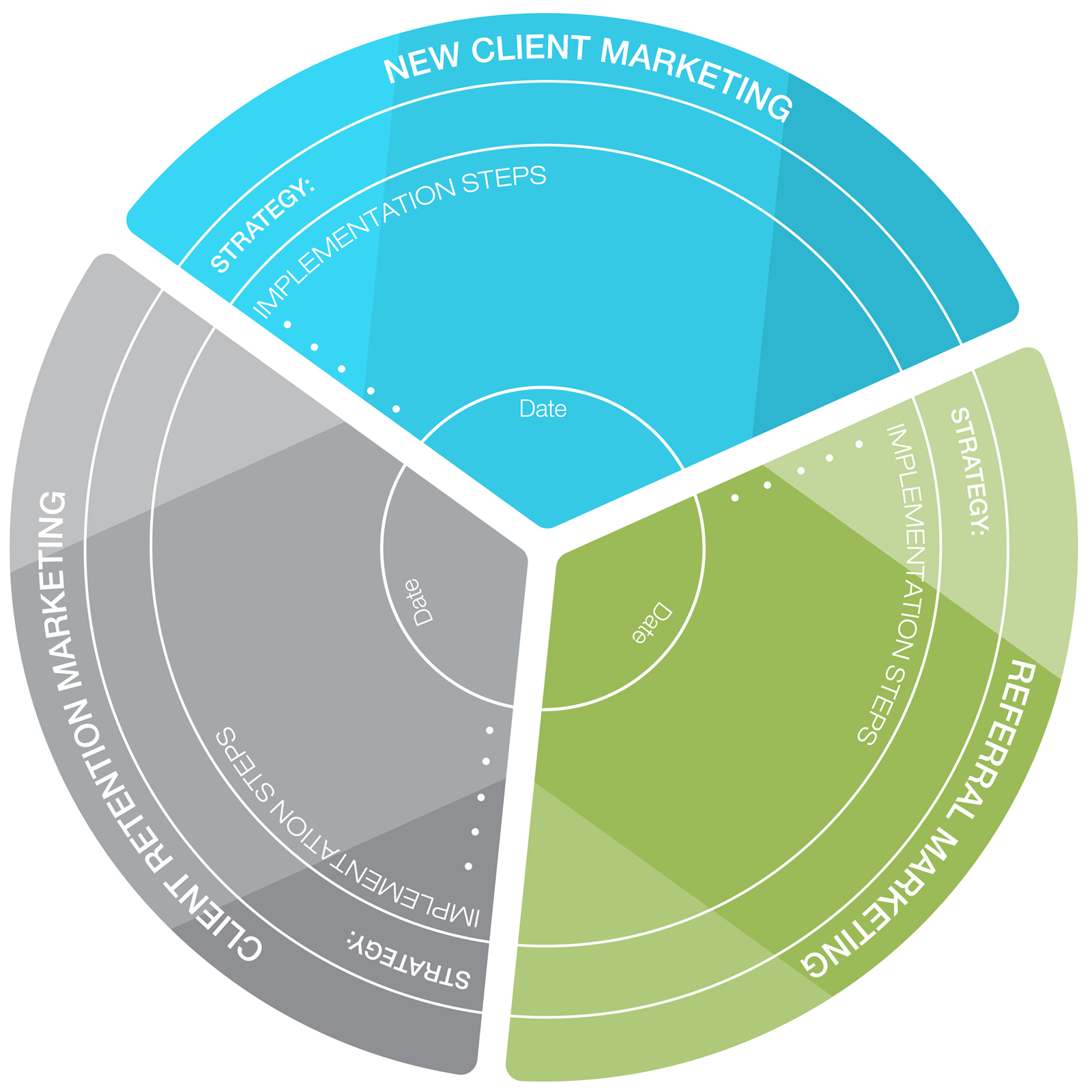 Marketing: As Easy as Pie Teaser Image
