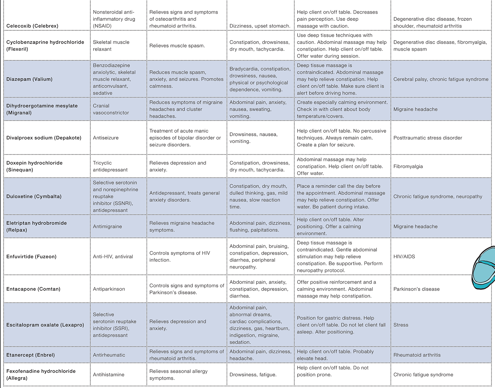 JA_14_Medications_Table1B_1600