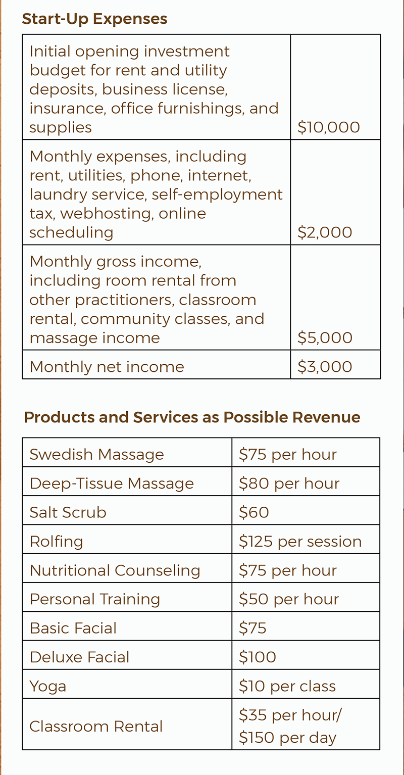 MA21_OpeningaBusiness_Checklist